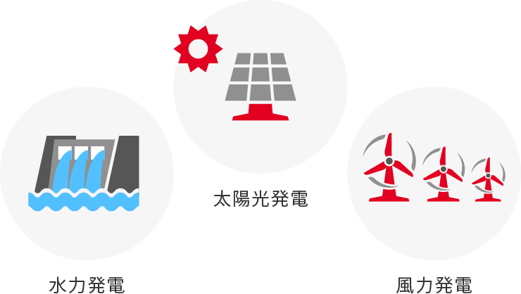 Environmental Initiatives