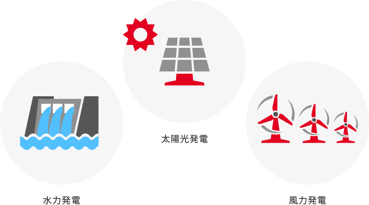 Environmental Initiatives