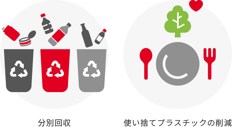 Environmental Initiatives