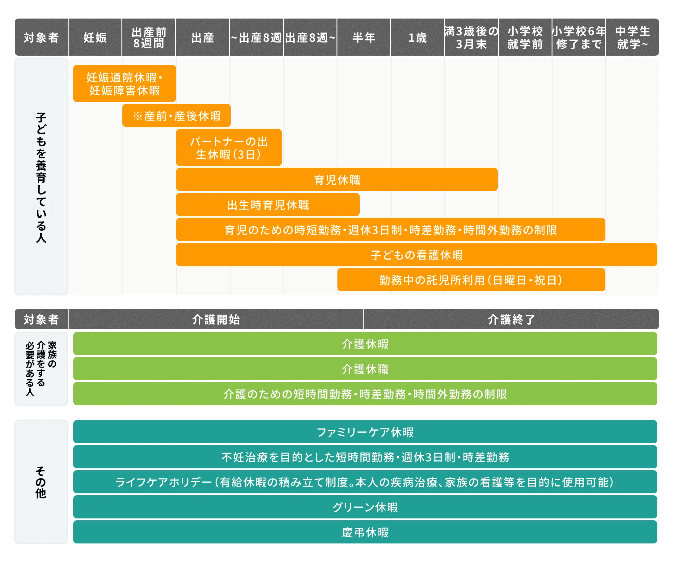 育児支援制度チャート