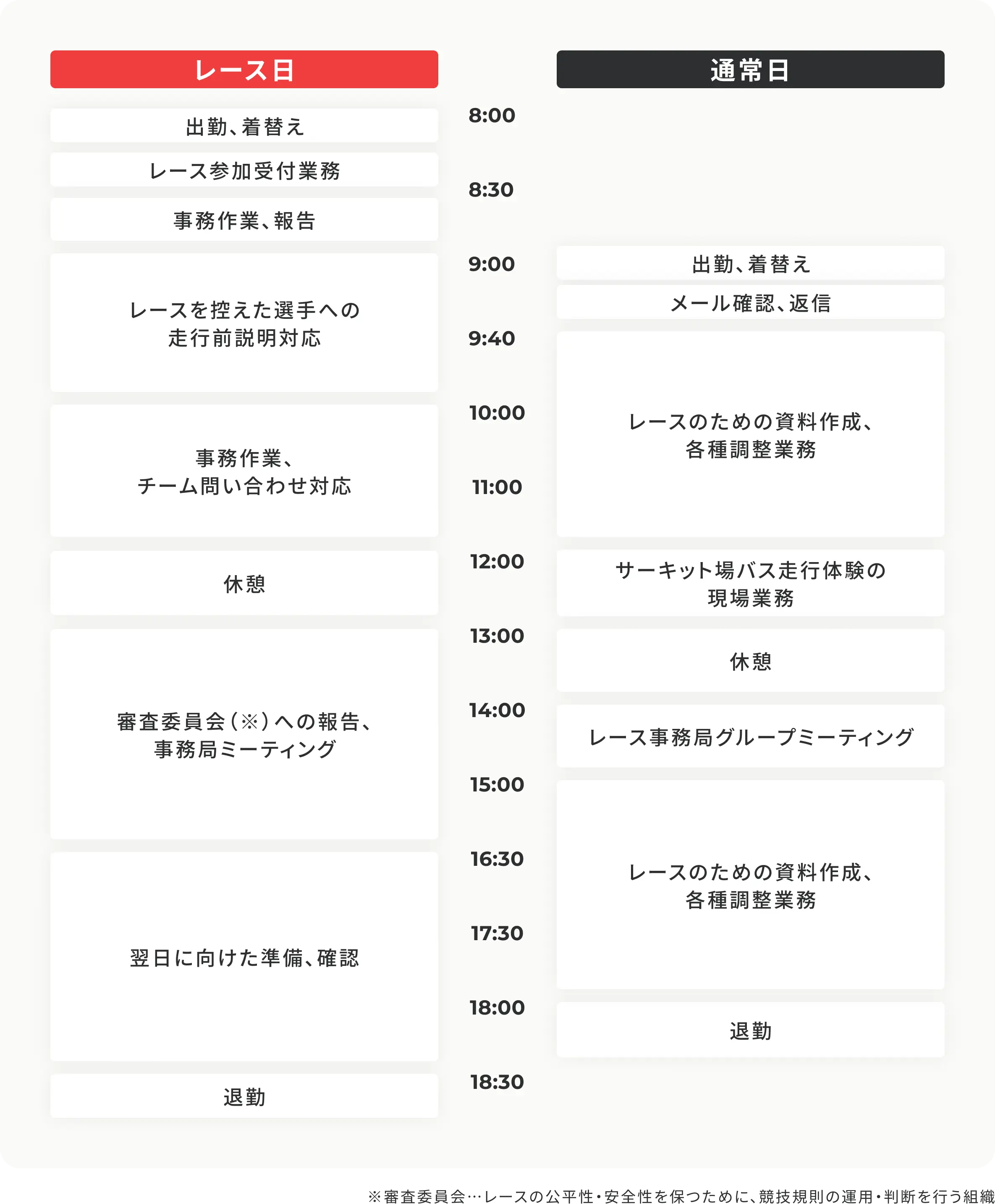 モータースポーツ部門の年間スケジュール表