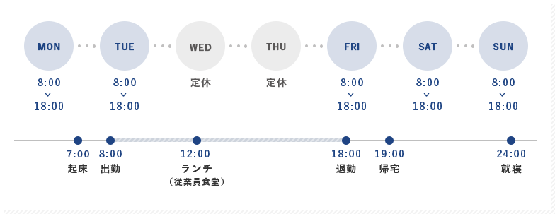 1週間と1日のスケジュール