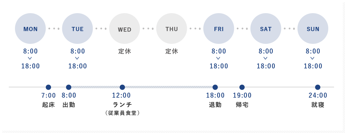 1週間と1日のスケジュール