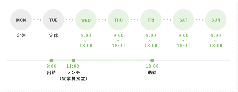 1週間と1日のスケジュール