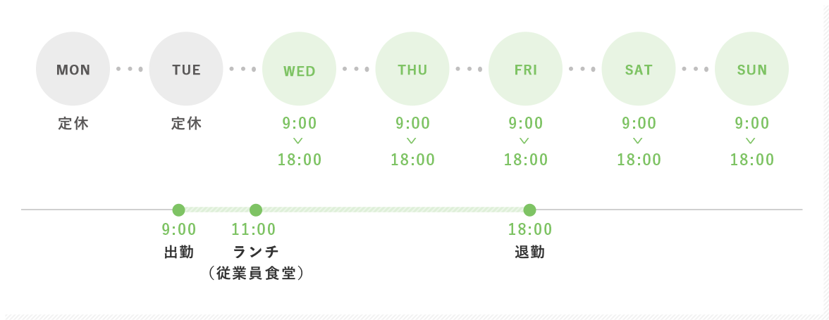 1週間と1日のスケジュール