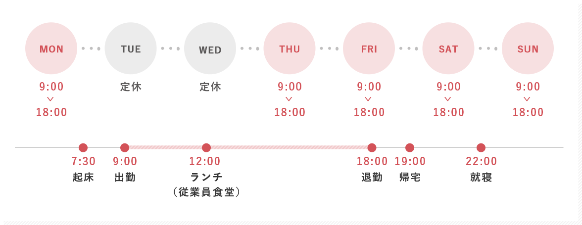 1週間と1日のスケジュール