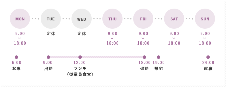 1週間と1日のスケジュール