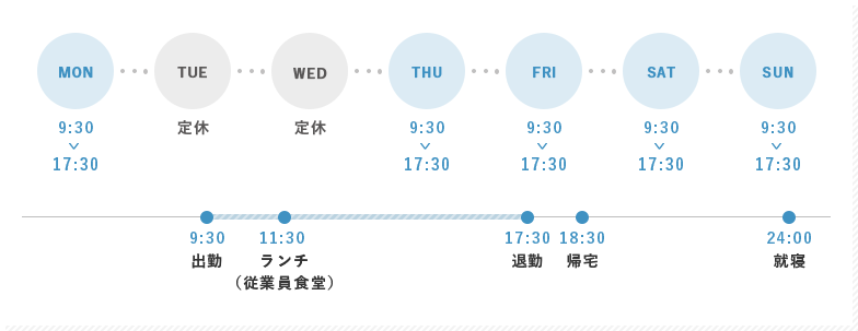 1週間と1日のスケジュール