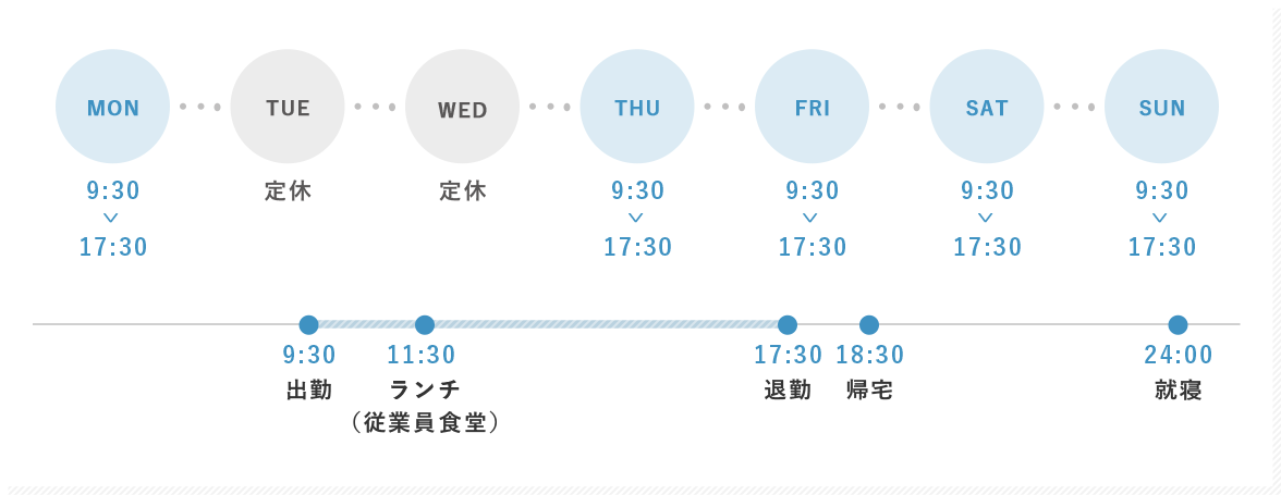 1週間と1日のスケジュール