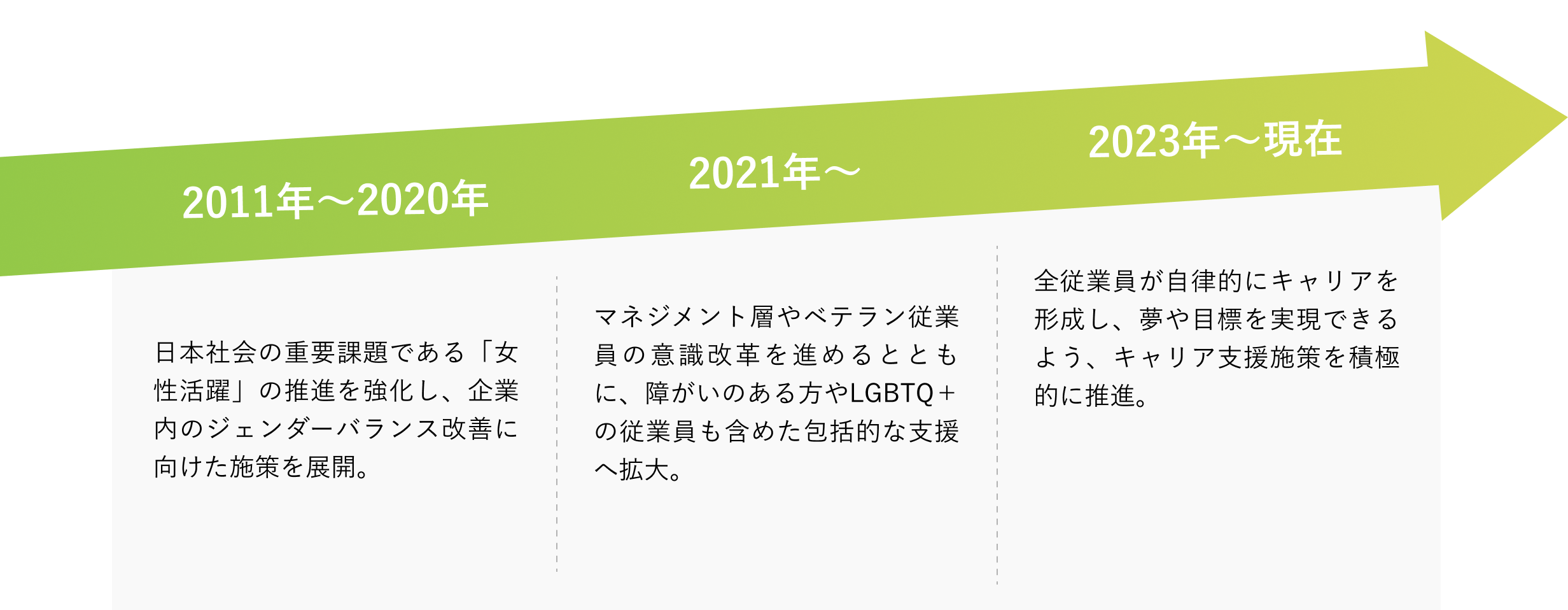 ロードマップの図