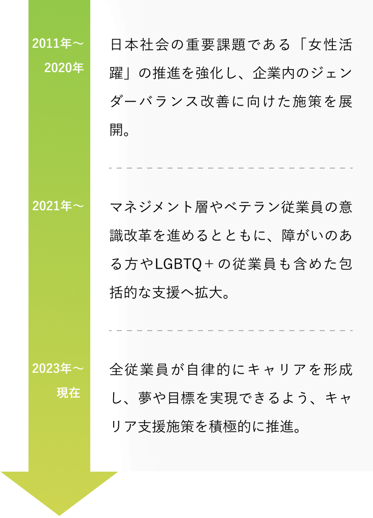 ロードマップの図
