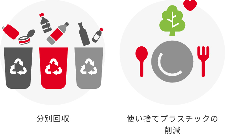 環境相關措施